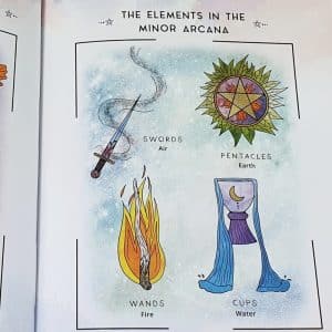 The Elements in the Minor Arcana