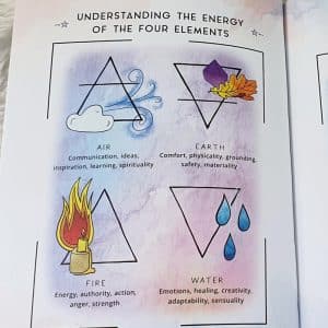 Understanding the Energy of the Four Elements