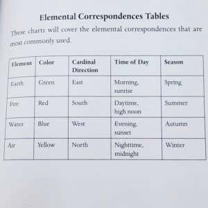 Elemental Correspondences Table